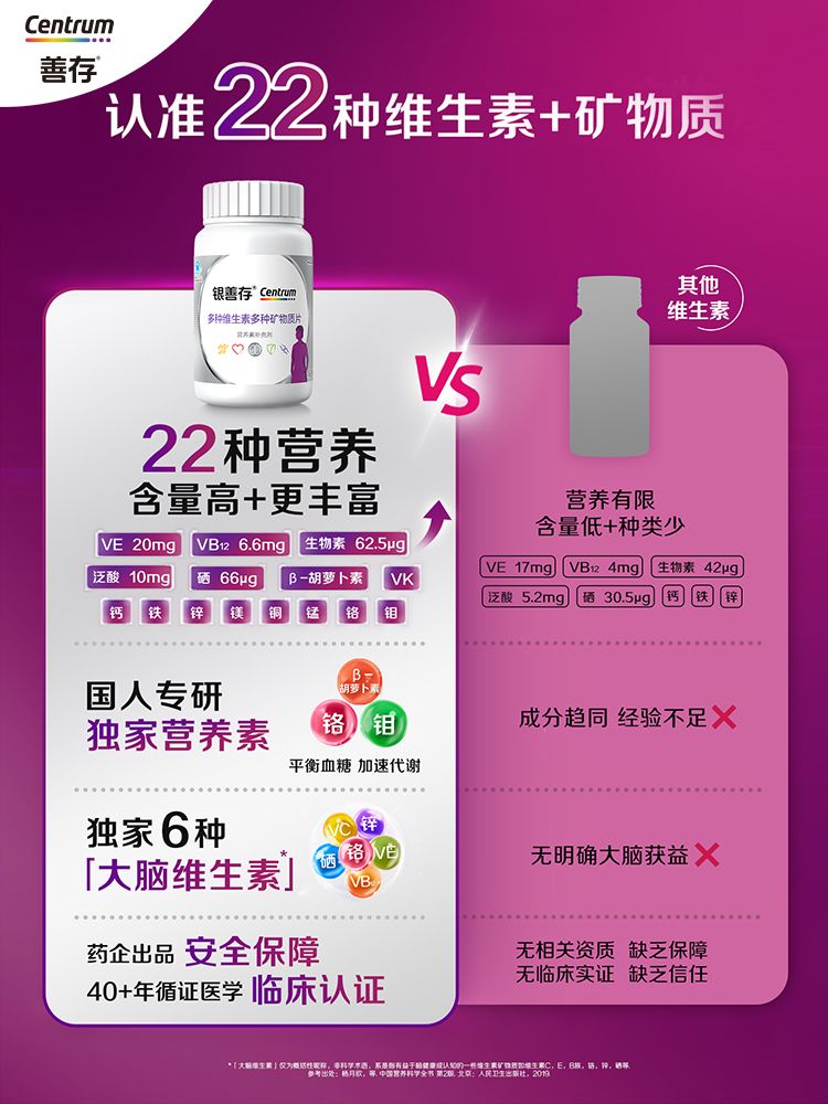 银善存中老年女士多种维生素复合片22种营养b族钙维c锌ve